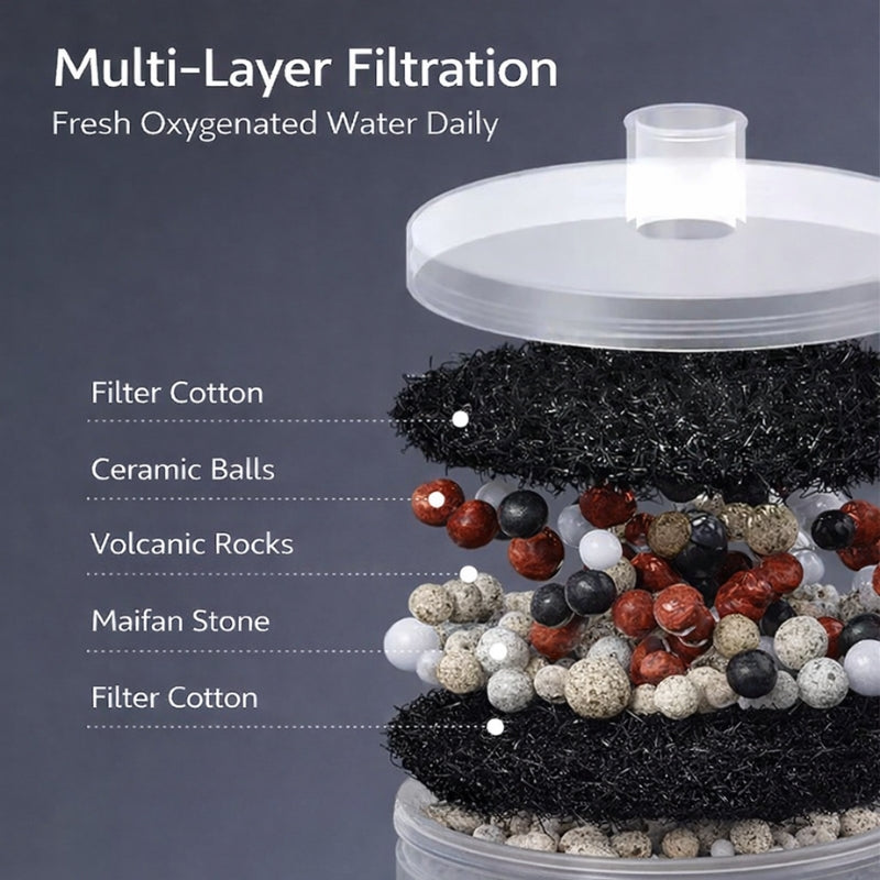 Ceramic Automatic Cat Water Fountain – Circulating Flow Pet Drinking Fountain